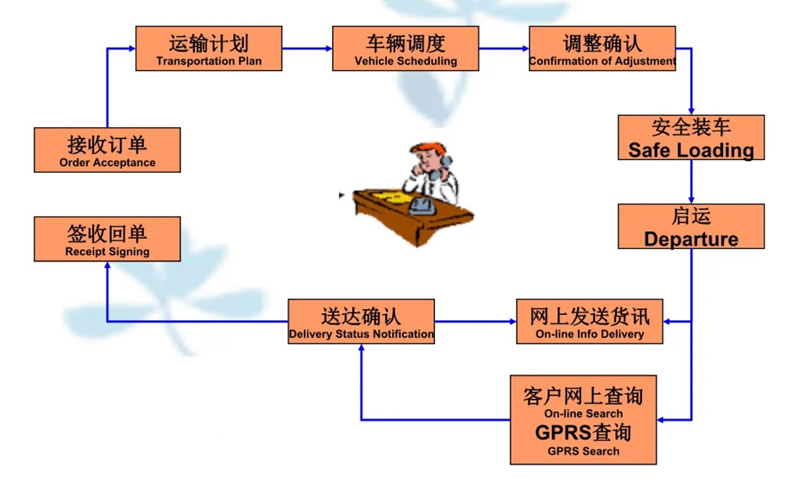 苏州到大安搬家公司-苏州到大安长途搬家公司